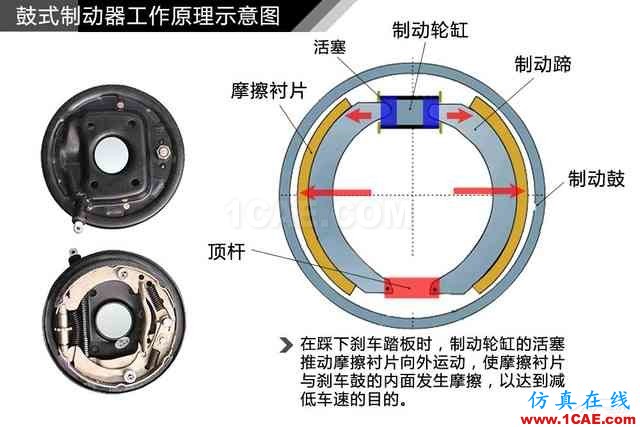 史上最全超高清汽車機械構造精美圖解，你絕對未曾見過！機械設計案例圖片69