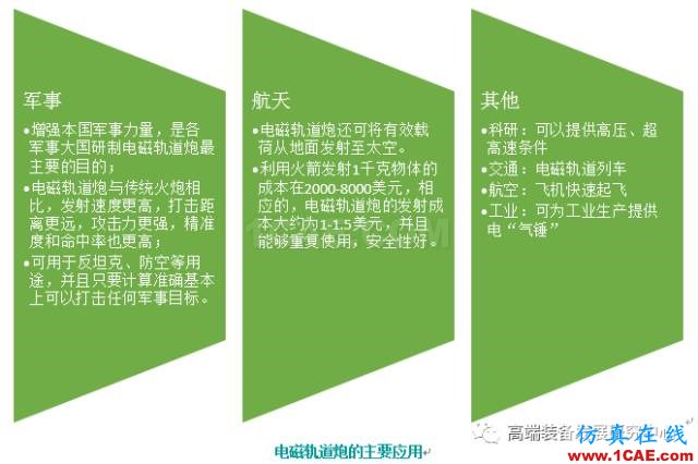 國內外電磁軌道炮的發展狀況【轉發】ansysem仿真分析圖片2
