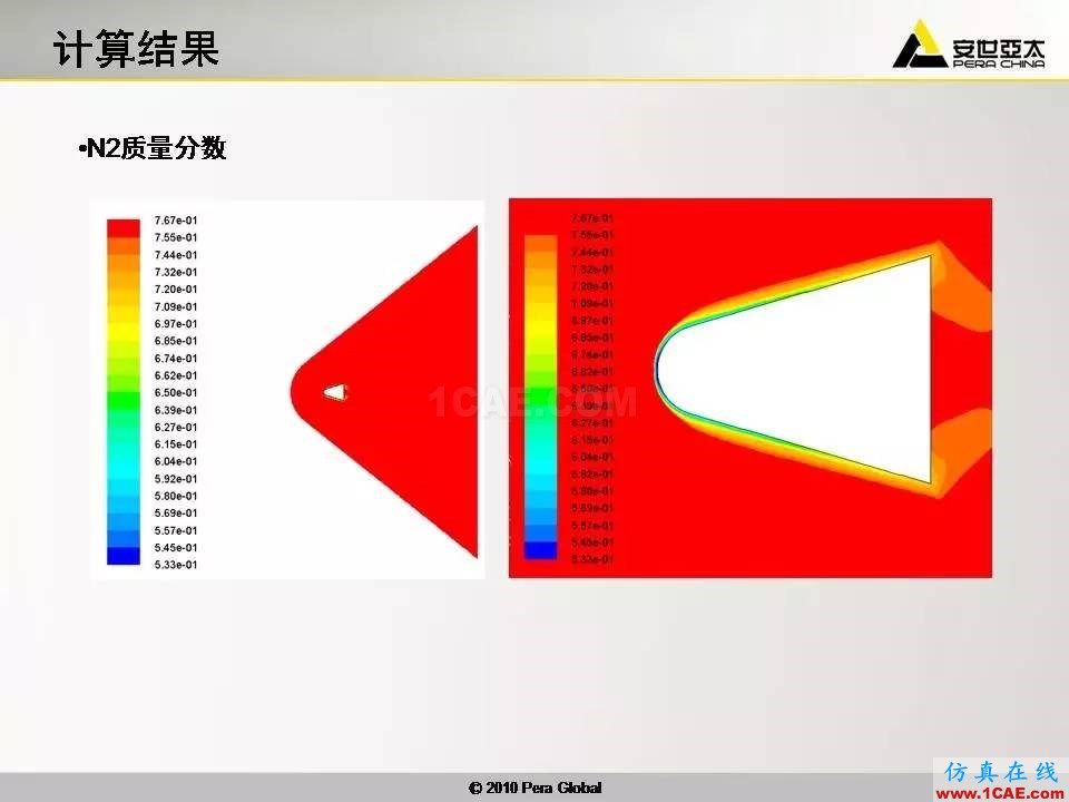 應用 | 高超音速鈍體非平衡流ansys結果圖片23