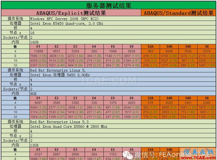 ABAQUS并行計算到底有多強大?abaqus有限元培訓(xùn)教程圖片5