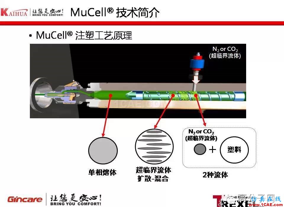 超臨界注塑發泡成型技術在汽車產業的應用moldflow仿真分析圖片2