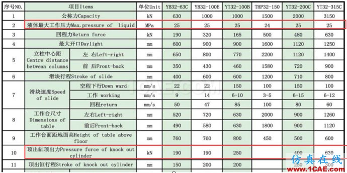沖模拉延模壓邊力的計算、Autoform設置以及液壓機頂出力計算(僅供參考)