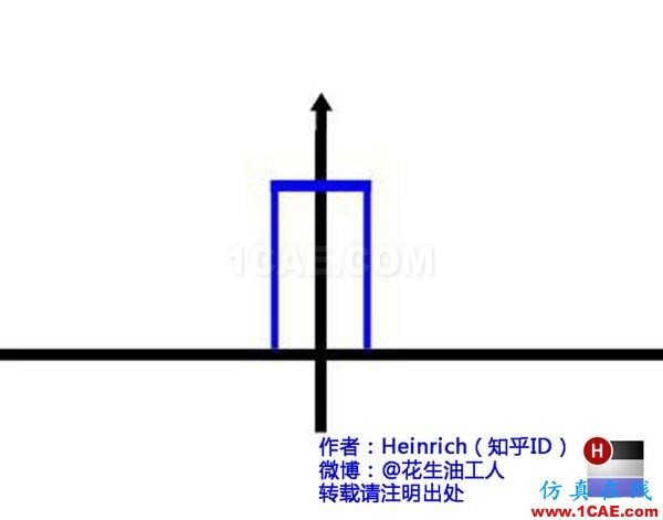 神奇而優(yōu)雅的傅里葉變換 神奇而優(yōu)雅的傅里葉變換