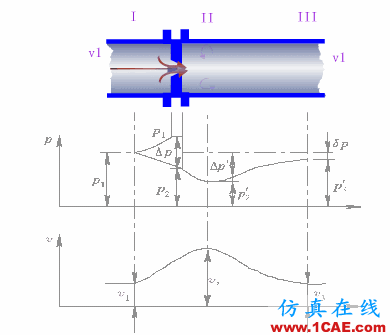 常見儀表原理,這些動圖讓你看個明白機械設計案例圖片15