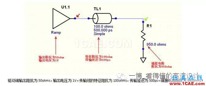 路的反射【轉發】HFSS分析案例圖片2