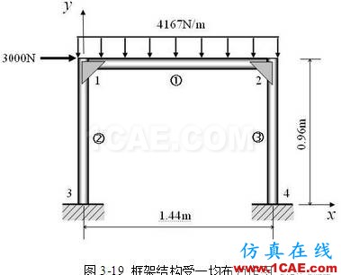 1487663246531092.png 【技術篇】三梁平面框架結構的有限元分析ansys結構分析圖片7