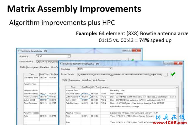 ANSYS 18.0新功能 | HFSS 18.0軟件更新總結HFSS培訓的效果圖片4