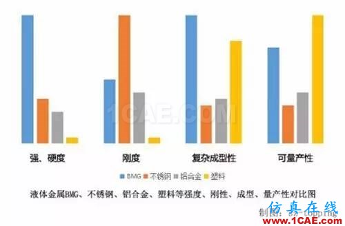 5.Xmm時代超薄智能手機帶來材料、元器件和天線技術革命HFSS仿真分析圖片5