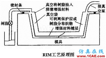 復合材料工藝簡述機械設計資料圖片6