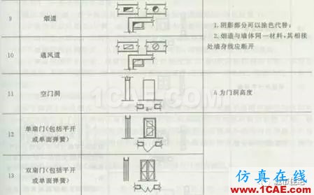 施工圖中常用符號及圖例,值得收藏!AutoCAD學習資料圖片23
