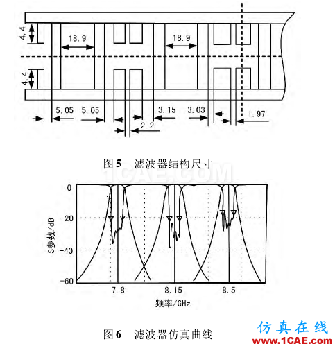 一種可調(diào)濾波器的設計技術 一種可調(diào)濾波器的設計技術