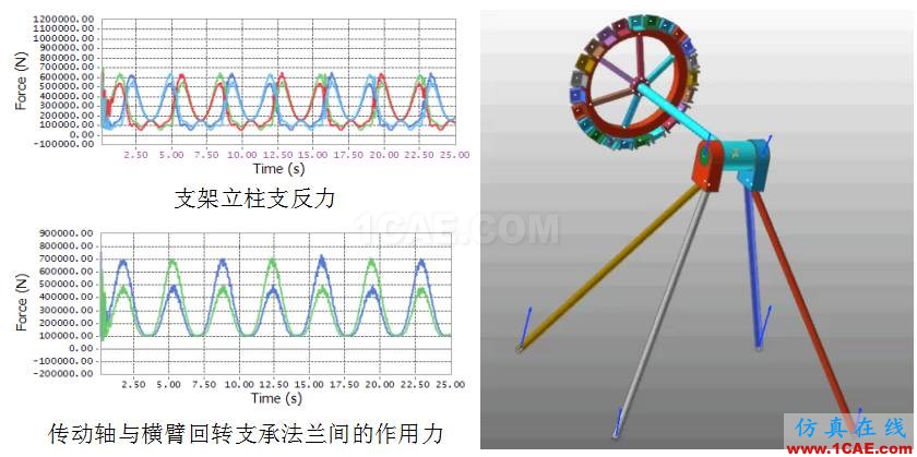 【多體動力學在大擺錘游樂設施中的應用】ansys分析圖片3