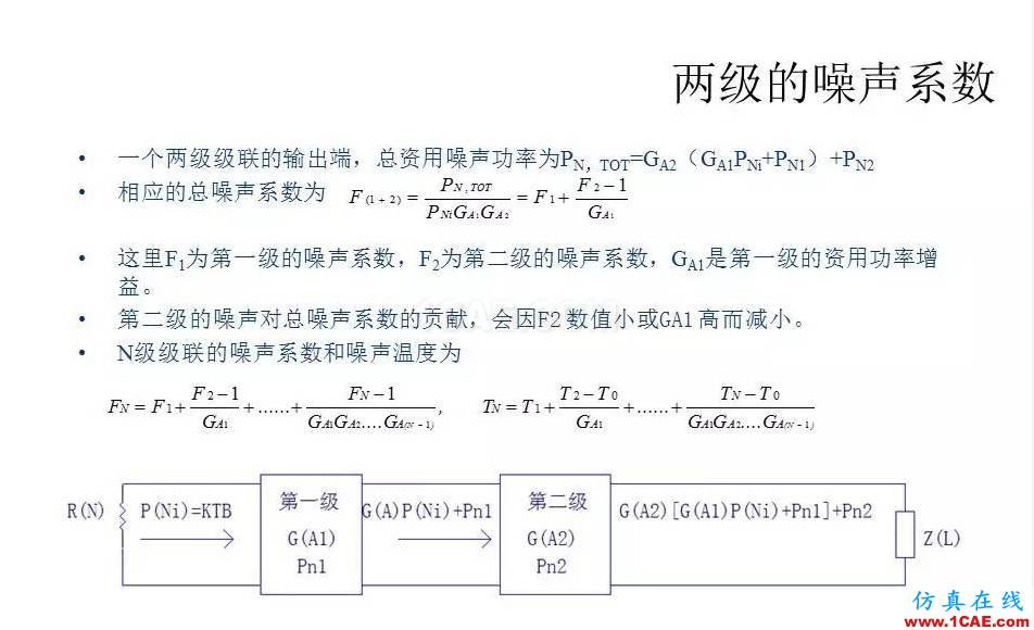 【收藏吧】非常詳細的射頻基礎知識精選HFSS結果圖片98