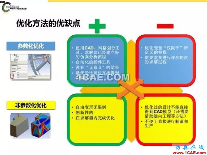 ANSYS Fluent流體仿真設計快速優化方法fluent培訓課程圖片4