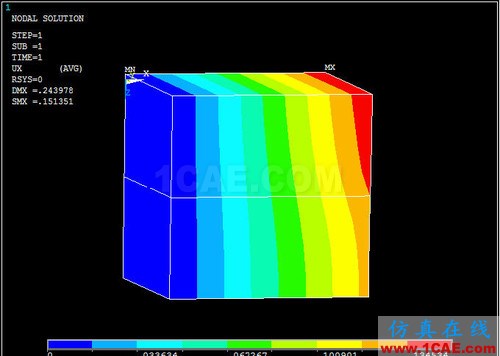 ansys熱膨脹 對 ANSYS 中幾個溫度術語的探討 (續) - htbbzzg - htbbzzg的博客
