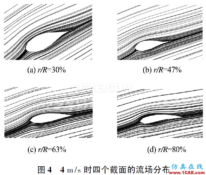 點擊打開原圖 3MW風力機葉片的氣動特性hypermesh應用技術圖片3