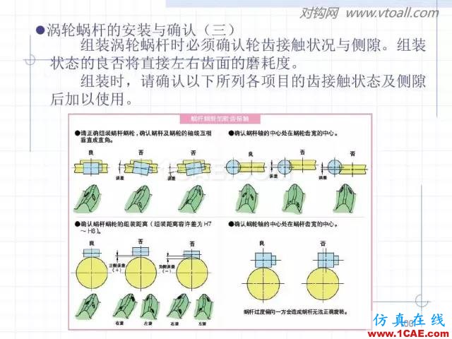 齒輪齒條的基本知識與應用！115頁ppt值得細看！機械設計圖片100