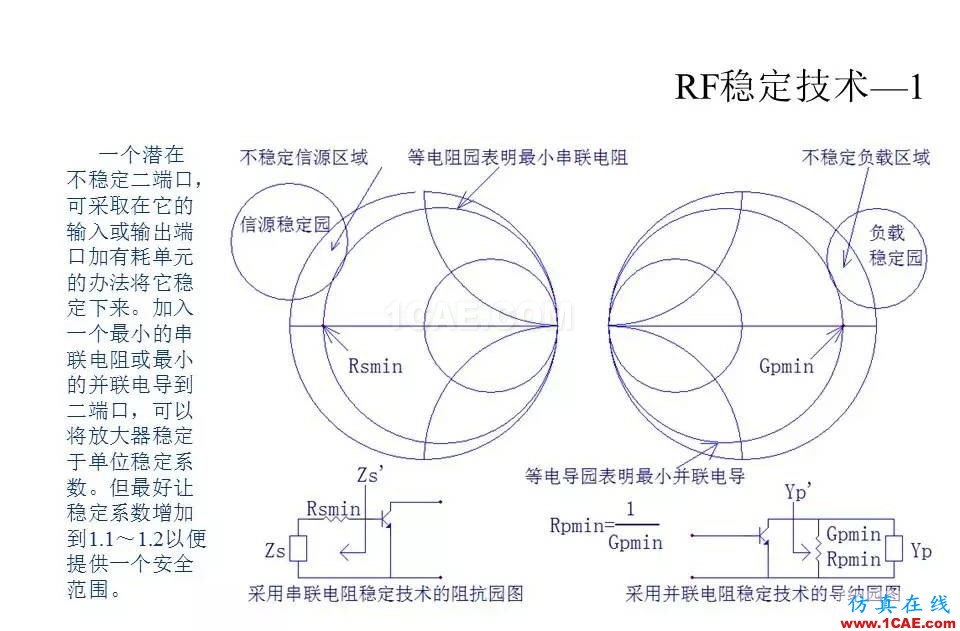 【收藏吧】非常詳細的射頻基礎知識精選HFSS培訓課程圖片83