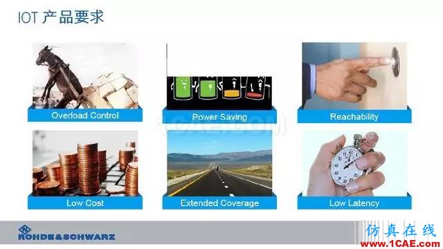 創新不止！一文讀懂NB-IoT原理及測試ansysem應用技術圖片6