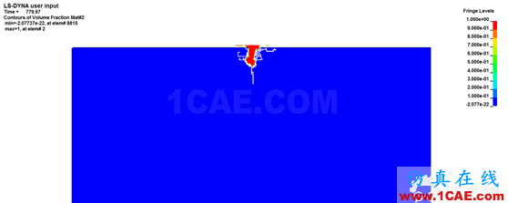 blob.png Ls Dyna聯合hypermesh的磨料水射流模擬仿真hypermesh分析圖片6