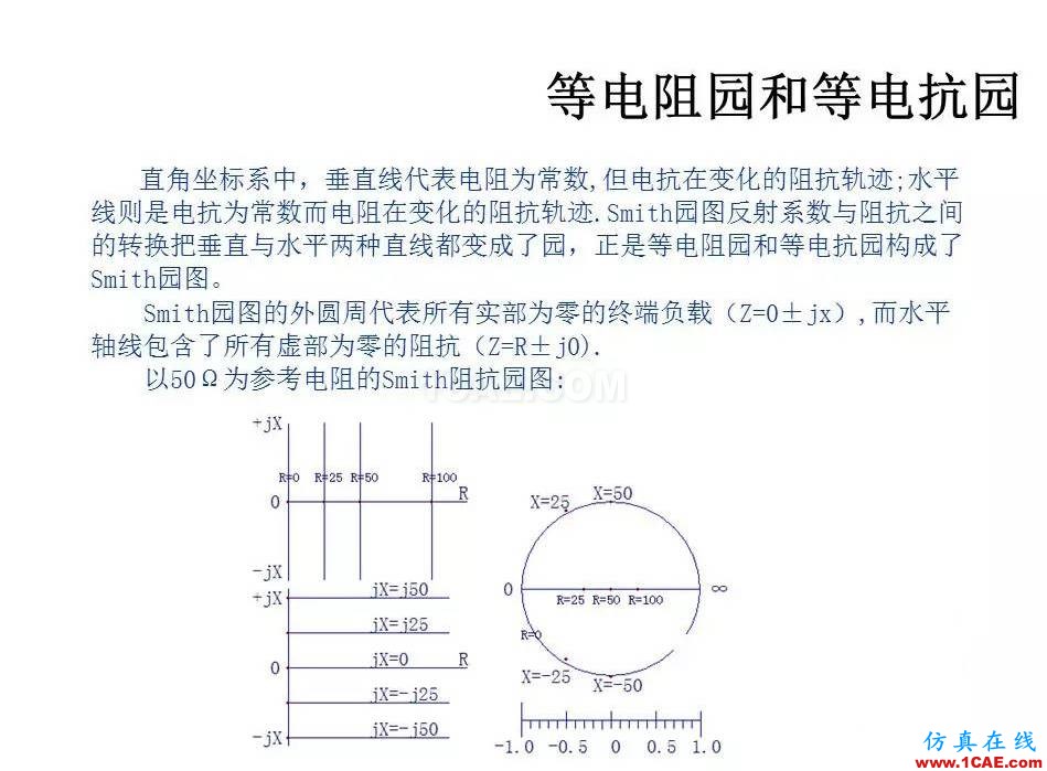 【收藏吧】非常詳細的射頻基礎知識精選HFSS分析案例圖片29