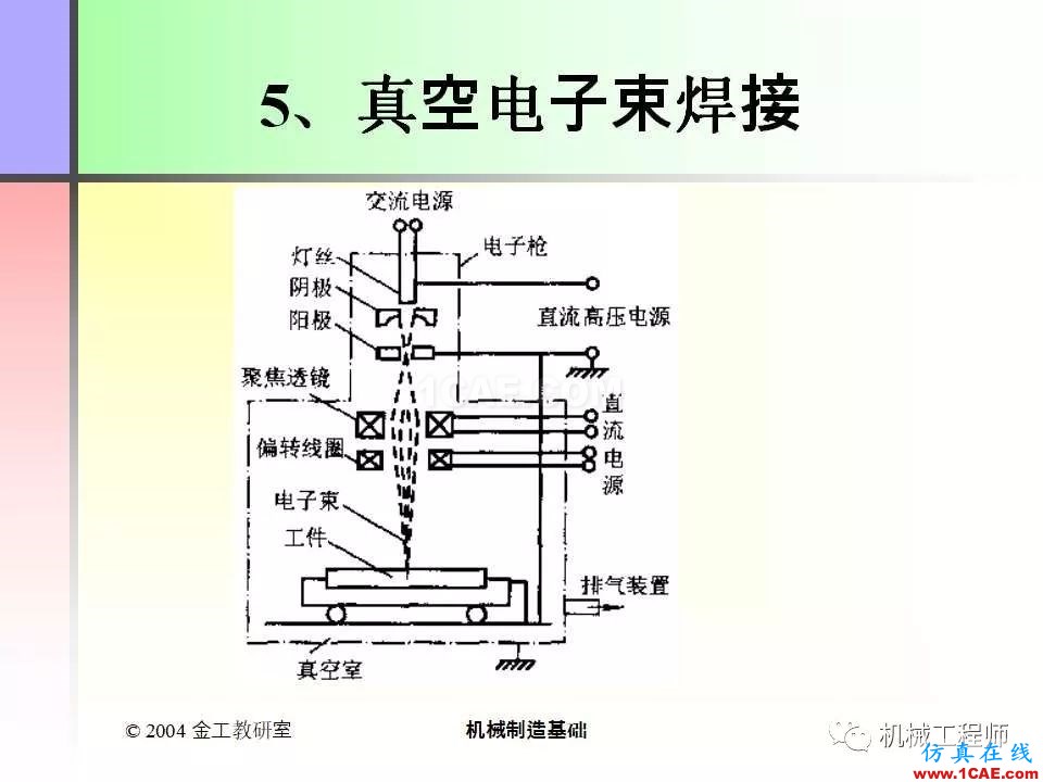 【專業(yè)積累】100頁PPT，全面了解焊接工藝機械設(shè)計圖例圖片52