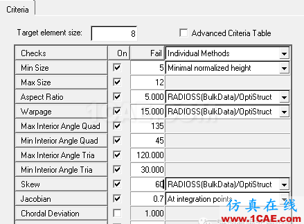 hypermesh整車規范管理hypermesh應用技術圖片3
