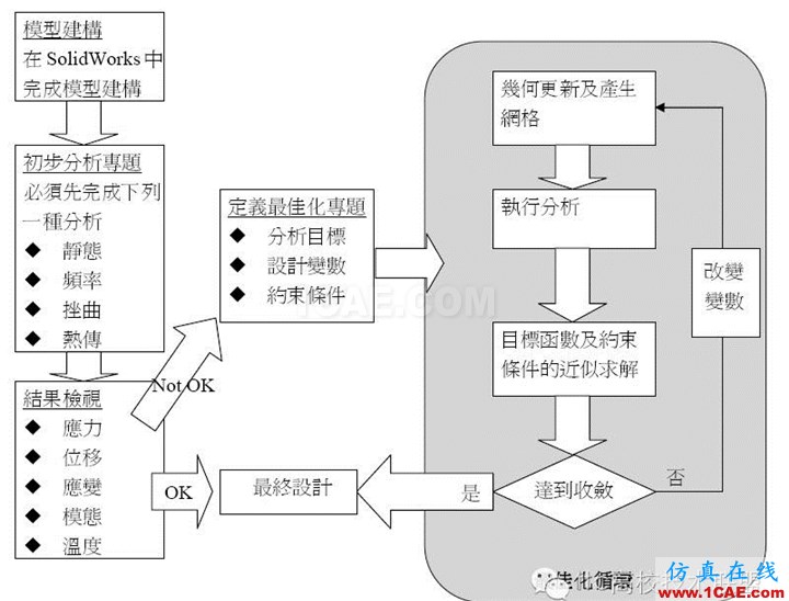 20130502041802250.png 軟件案例|SolidWorks Simulation優(yōu)化分析solidworks simulation學(xué)習(xí)資料圖片2