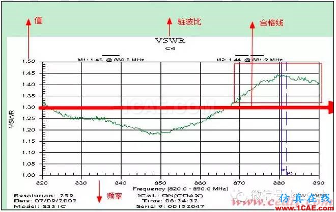 最好的天線基礎知識!超實用 隨時查詢HFSS分析案例圖片63