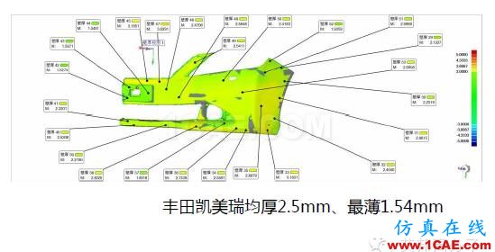 吉利汽車(chē)保險(xiǎn)杠“薄壁”結(jié)構(gòu)設(shè)計(jì)實(shí)戰(zhàn)案例機(jī)械設(shè)計(jì)教程圖片5