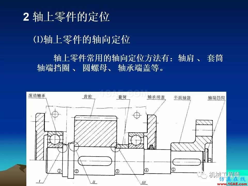 【專業積累】軸的分類與結構設計及其應用機械設計圖片24