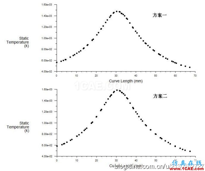 fluent傳熱模型中電子芯片的簡化方案 fluent傳熱模型中電子芯片的簡化方案