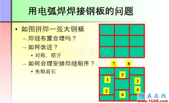100張PPT，講述大學四年的焊接工藝知識，讓你秒變專家機械設計教程圖片31