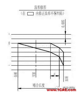 一種有效提高齒輪彎曲強度和降低齒輪噪聲的方法機械設計圖例圖片9