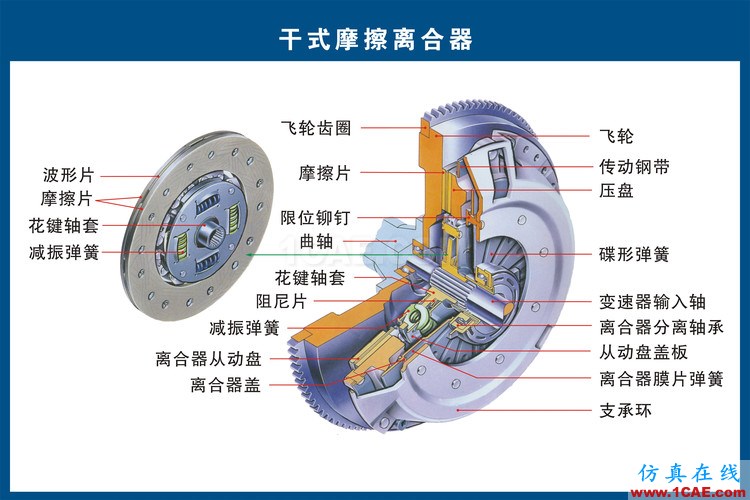 汽車上每個零件我都給你標清晰了，別再問我叫什么機械設計培訓圖片10