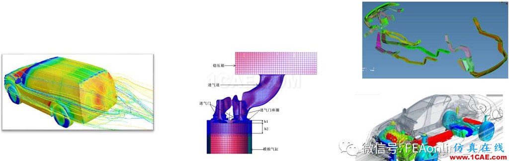 ANSA+Morphing+CFD+Meta聯合氣動優化方案介紹ANSA技術圖片5