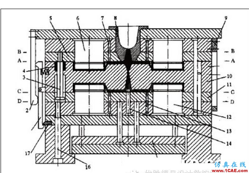 【模具技術】疊層式注射模具設計與應用moldflow分析案例圖片14