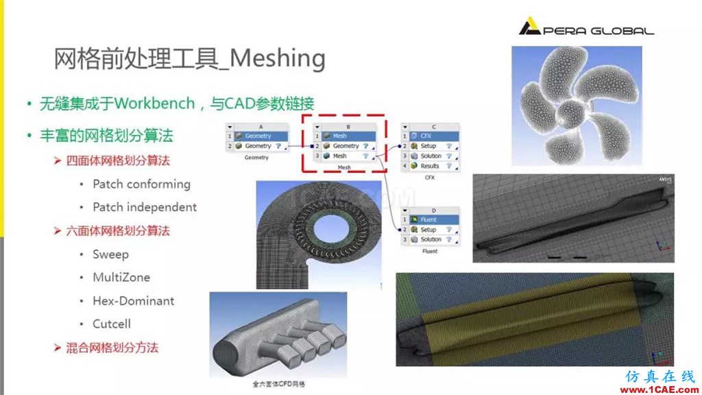 國產航母海試在即,從船舶相關Fluent流體分析看門道fluent分析圖片8