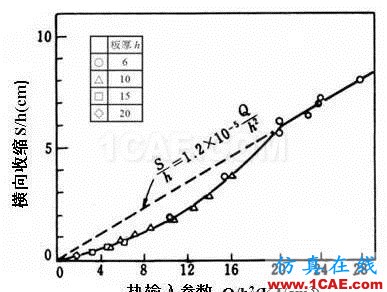 戲說焊接(7):焊接順序對焊接變形有影響？機械設計資料圖片20
