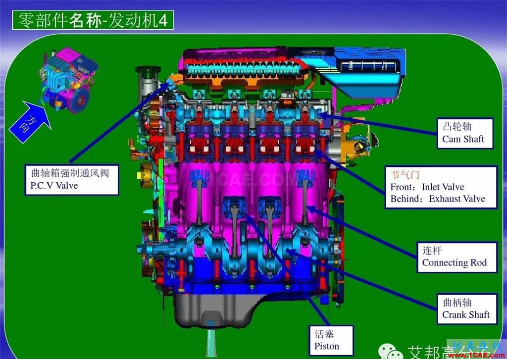 汽車零部件中英文圖解大全（珍藏版）機械設計圖例圖片23