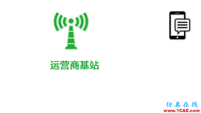 老司機帶你全面認識基站和天線【轉發】ansys hfss圖片4