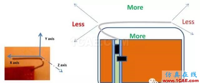 非常實(shí)用: 2.4G天線設(shè)計(jì)指南(賽普拉斯工程師力作)ADS電磁技術(shù)圖片33