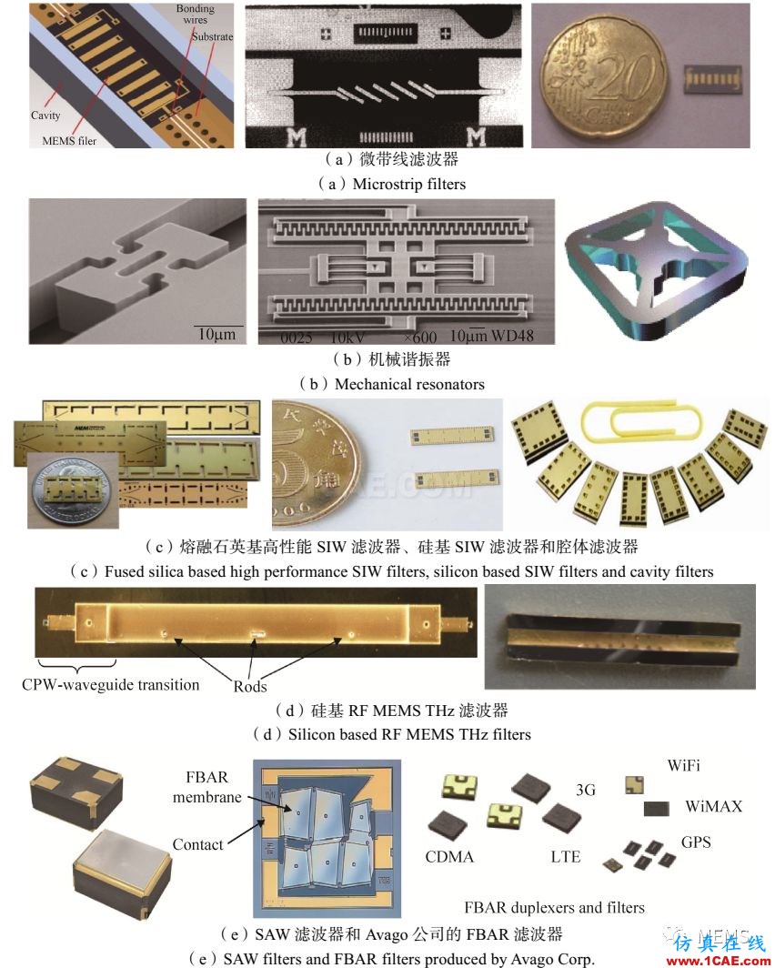 RF MEMS國內外現狀及發展趨勢HFSS圖片9