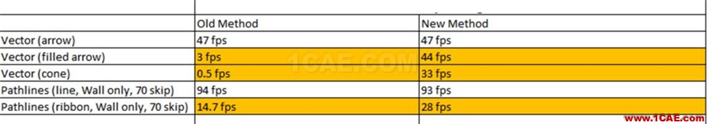 ANSYS 19.0 | 流體新功能亮點fluent培訓的效果圖片10