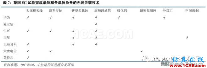 ?再不了解就OUT了！讀懂5G要了解這些：大規模天線...ansysem技術圖片17