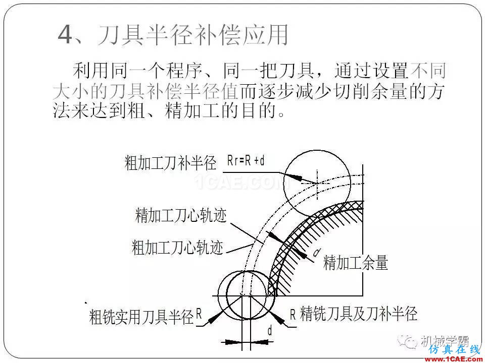 【收藏】數控銑床的程序編程PPT機械設計教程圖片43