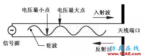 天線基礎(chǔ)知識普及(轉(zhuǎn)載)ansys hfss圖片41