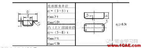 最全的鈑金件結構設計準則，要收藏轉發呦！！solidworks simulation學習資料圖片50