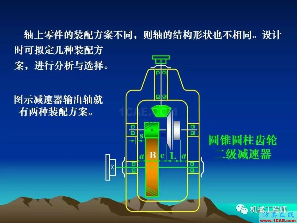 【專業積累】軸的分類與結構設計及其應用機械設計圖片22