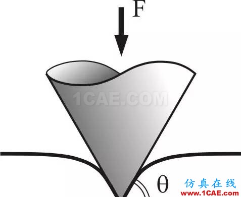 這是一個非線性的世界(Nonlinear World)ansys培訓課程圖片34